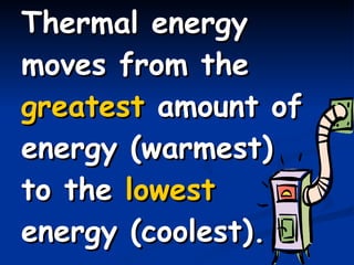 Thermal energy moves from the  greatest  amount of energy (warmest) to the  lowest  energy (coolest). 