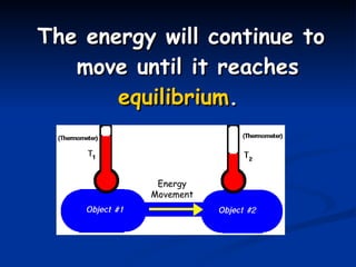 The energy will continue to move until it reaches  equilibrium .  Energy Movement 