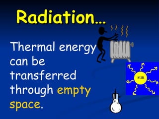 Radiation… Thermal energy can be transferred through  empty space . 