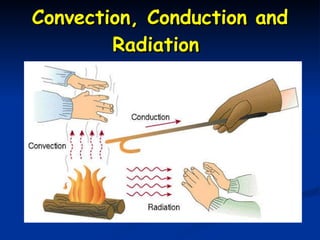 Convection, Conduction and Radiation  