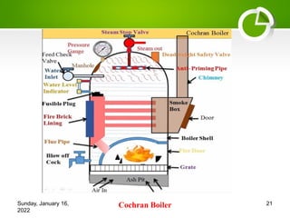 Sunday, January 16,
2022
Cochran Boiler 21
 