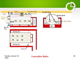 Sunday, January 16,
2022
Lancashire Boiler 25
 