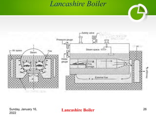 Sunday, January 16,
2022
26
Lancashire Boiler
 