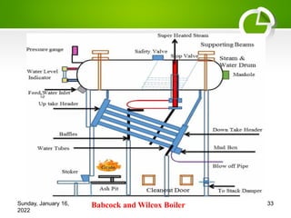 Sunday, January 16,
2022
Babcock and Wilcox Boiler 33
 