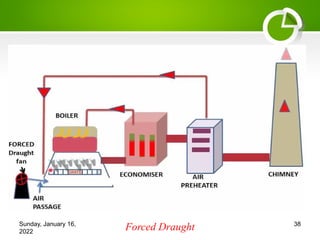 Sunday, January 16,
2022
Forced Draught 38
 