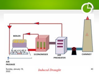 Sunday, January 16,
2022
Induced Draught 40
 