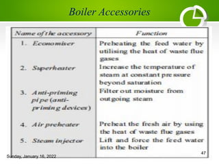 Boiler Accessories
Sunday, January 16, 2022
47
 