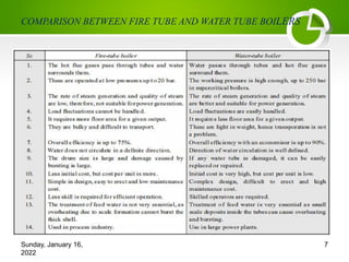 COMPARISON BETWEEN FIRE TUBE AND WATER TUBE BOILERS
Sunday, January 16,
2022
7
 