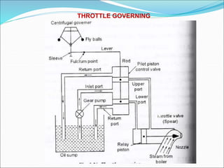 THROTTLE GOVERNING
 