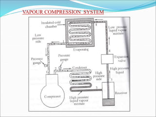 VAPOUR COMPRESSION SYSTEM
 