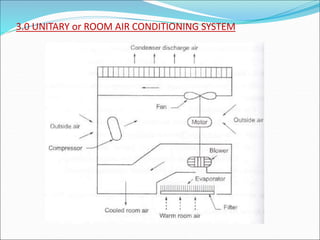 Thermal Engineering-R & A / C - unit - V | PPT