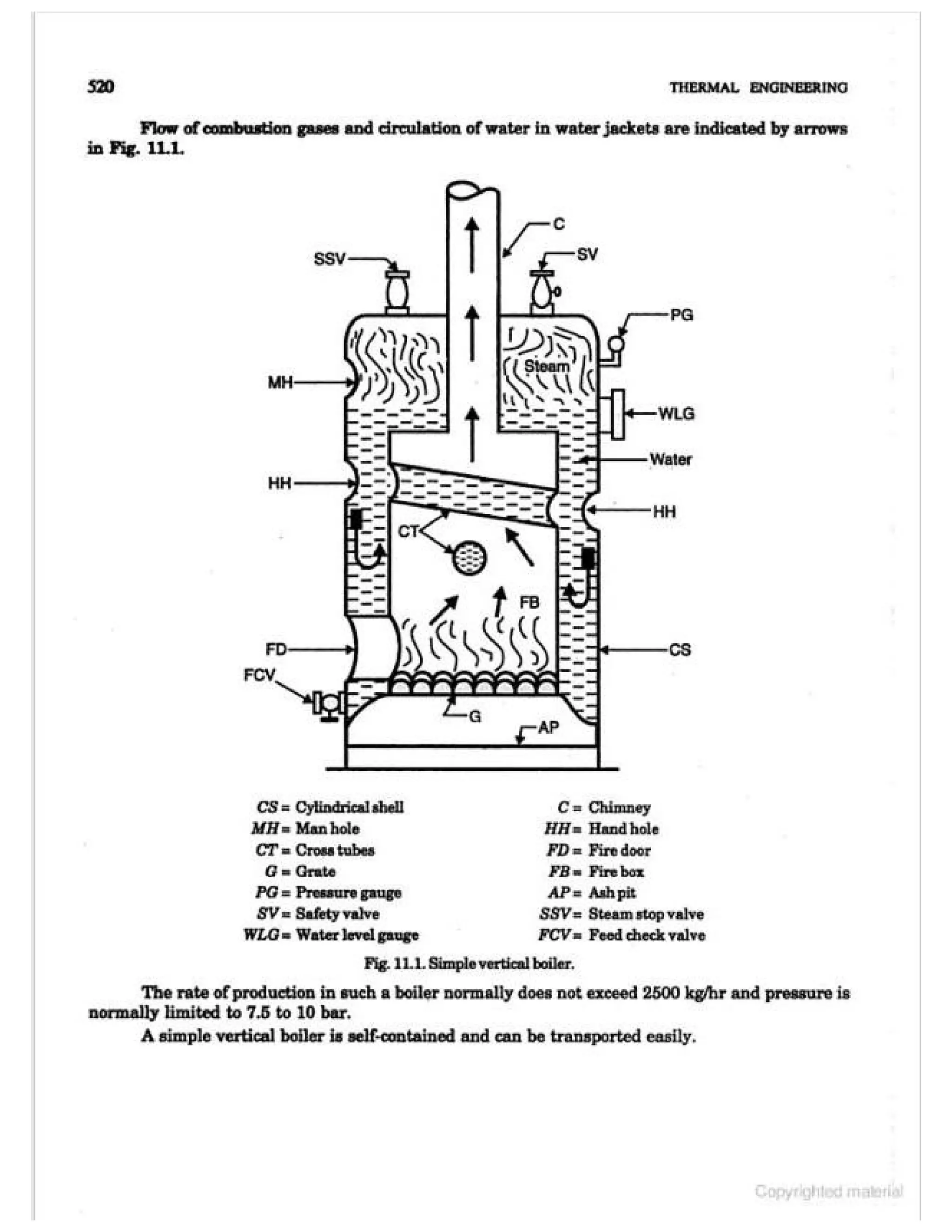 Thermal engineering by rk rajput   chapter 11