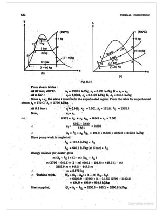 Thermal engineering by rk rajput   chapter 15