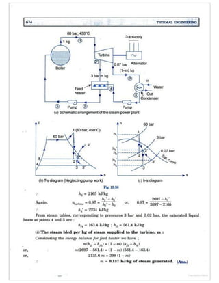 Thermal engineering by rk rajput   chapter 15