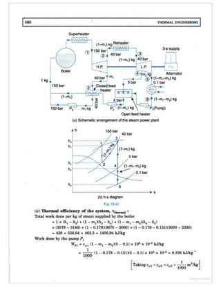 Thermal engineering by rk rajput   chapter 15