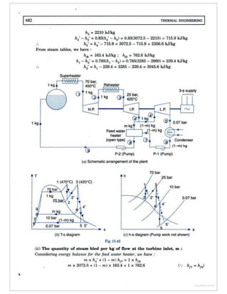 Thermal engineering by rk rajput   chapter 15