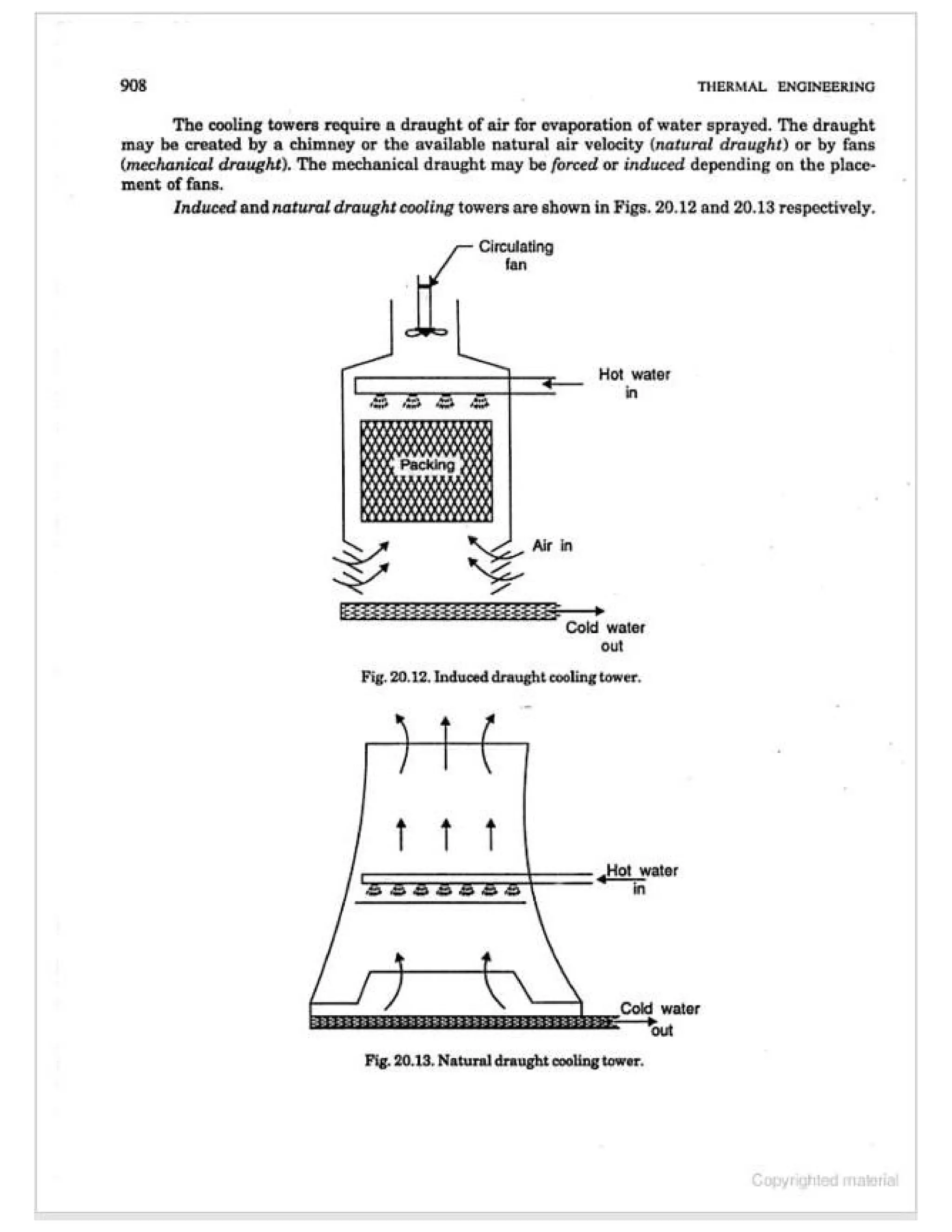 Thermal engineering by rk rajput   chapter 20