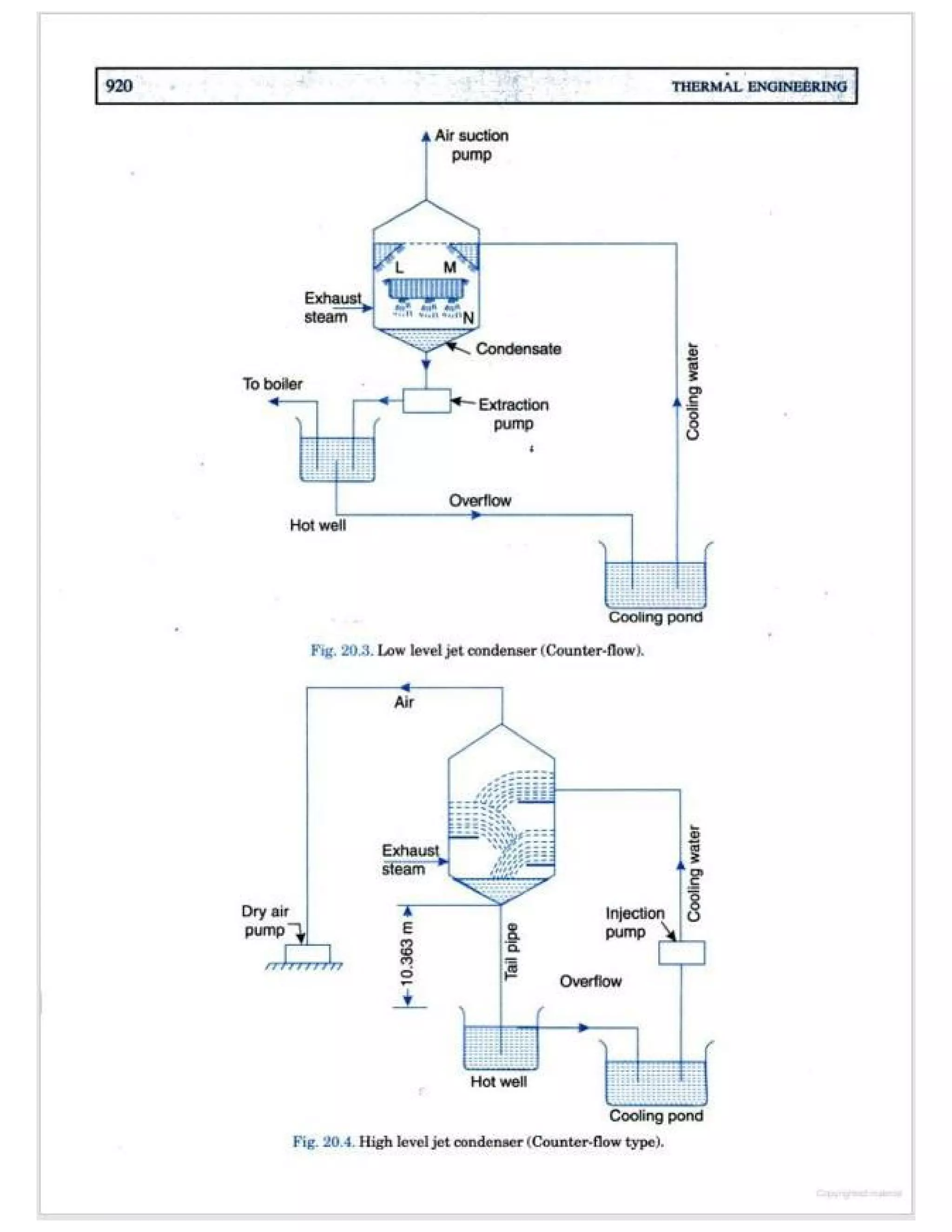 Thermal engineering by rk rajput   chapter 20