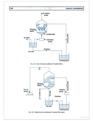 Thermal engineering by rk rajput   chapter 20