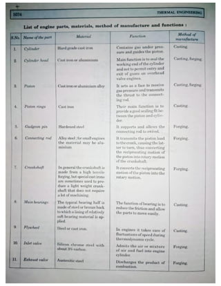 Thermal engineering by rk rajput   chapter 23