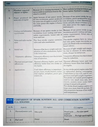 Thermal engineering by rk rajput   chapter 23