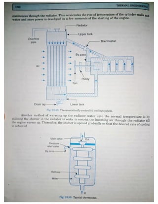 Thermal engineering by rk rajput   chapter 23