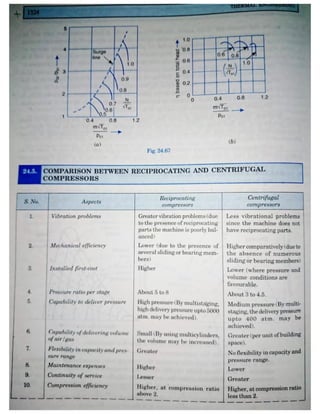 Thermal engineering by rk rajput   chapter 24