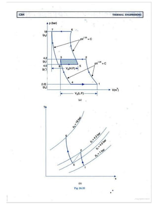 Thermal engineering by rk rajput   chapter 24