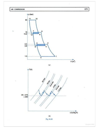 Thermal engineering by rk rajput   chapter 24