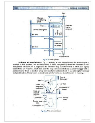 Thermal engineering by rk rajput   chapter 27