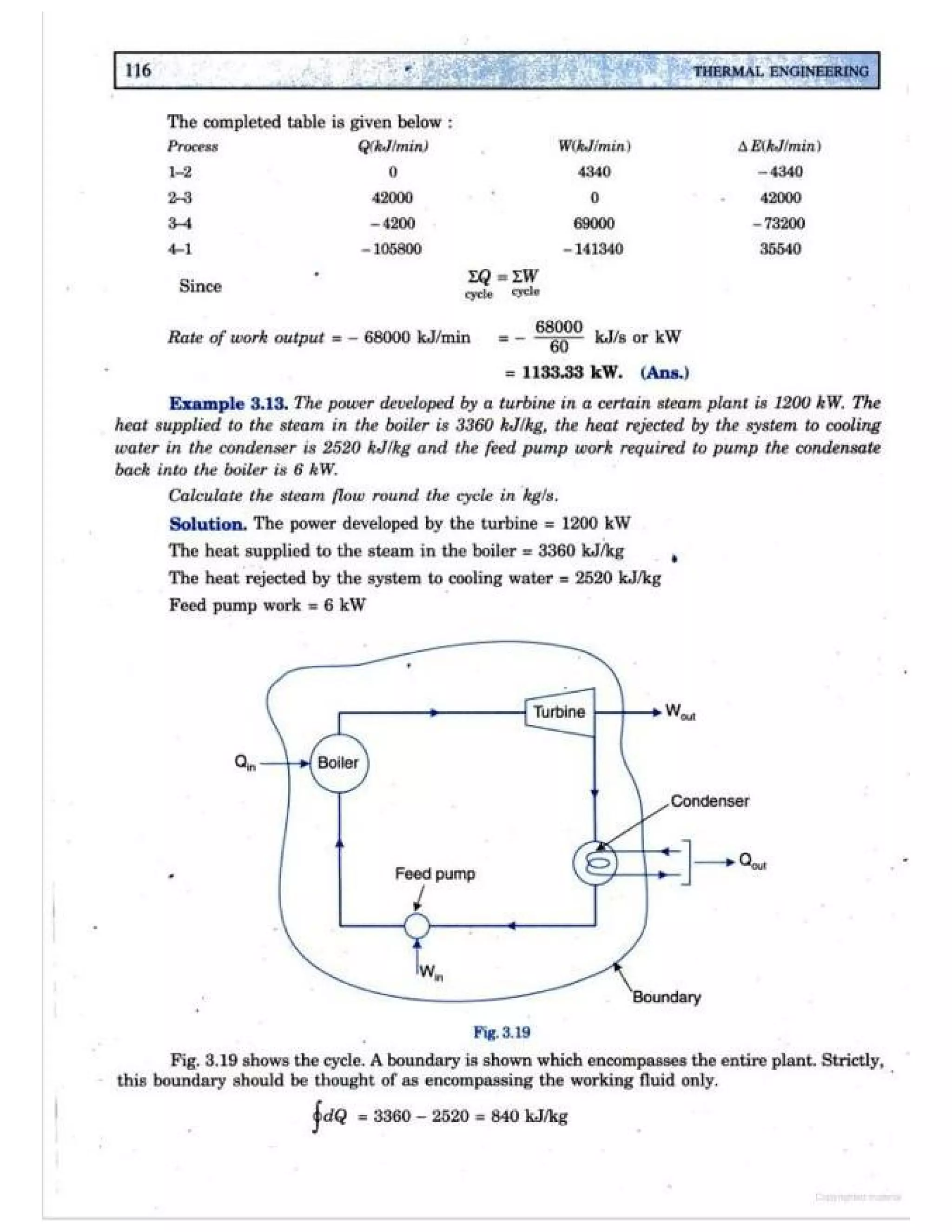 Thermal engineering by rk rajput chapter 3 | PDF