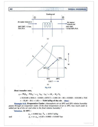 Thermal engineering by rk rajput   chapter 9