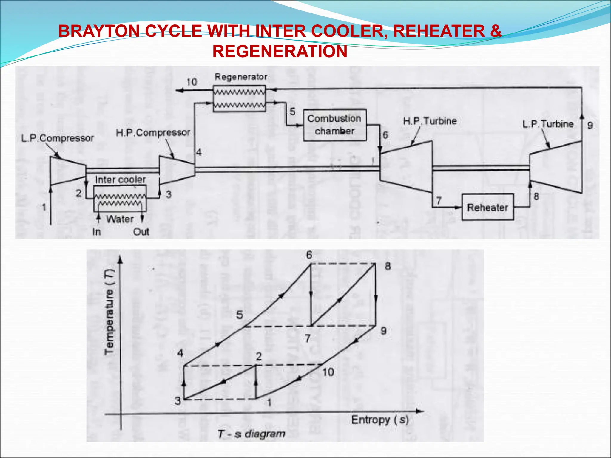 Thermal Engineering Unit - I & II . ppt | PPT