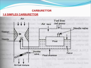 CARBURETTOR
1.0 SIMPLEX CARBURETTOR
 