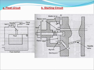 a. Float circuit b. Starting Circuit
 