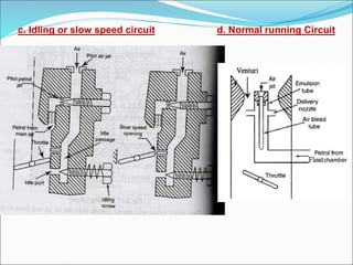 c. Idling or slow speed circuit d. Normal running Circuit
 