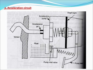 e. Acceleration circuit
 