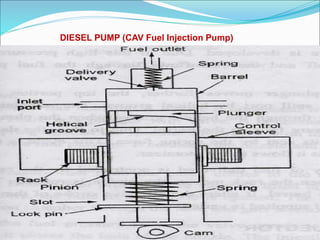 DIESEL PUMP (CAV Fuel Injection Pump)
 
