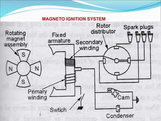 MAGNETO IGNITION SYSTEM
 