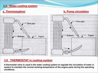 a. Thermosyphon b. Pump circulation
2.0 Water cooling system
3.0 THERMOSTAT in cooling system
A thermostat valve is used in the water cooling system to regulate the circulation of water in
system to maintain the normal working temperature of the engine parts during the operating
conditions.
 
