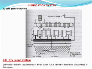 LUBRICATION SYSTEM
3.0 Dry sump system
d) Semi pressure system
Lubrication oil is not kept in stored in the oil sump. Oil is carried in a separate tank and fed to
the engine.
 