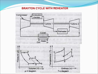 BRAYTON CYCLE WITH REHEATER
 