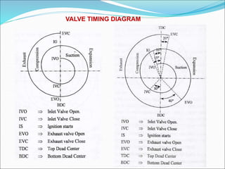 VALVE TIMING DIAGRAM
 