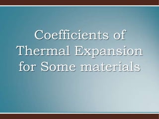 Coefficients of
Thermal Expansion
for Some materials
 