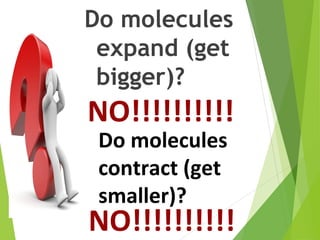 Do molecules
expand (get
bigger)?
NO!!!!!!!!!!
Do molecules
contract (get
smaller)?
NO!!!!!!!!!!
 