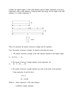 Consider the original length Lo of the solid substance placed at initial temperature θ0 (at room
temperature) when a solid substance is subjected under heat energy, the new length of the solid
substance is L1 at final temperature θ1
Where ΔL represents the amount of increase in length after the expansion
Note: The amount of increase in length, ΔL depend on the following factors:
1. The amount of increase in length of the solid substance depends on the original length
i.e. ΔL ∝ Lo.......... (i)
2. The amount of increase in length depends on the temperature rise
i.e. ΔL ∝ Δθ.......... (ii)
3. The amount of increase in length depends very much on the nature of the substance
Using expressions (i) and (ii) above
L ∝ L o
ΔL = ∝LoΔθ
Where ∝ = linear expansively of the solid substance
= coefficient of linear expansion
 