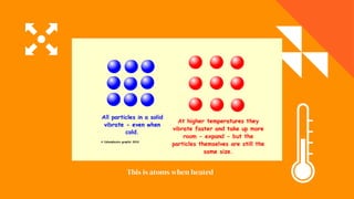 This is atoms when heated
 