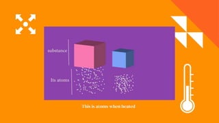 This is atoms when heated
 