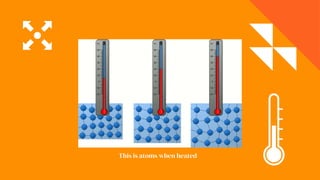 This is atoms when heated
 