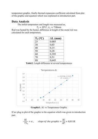 Thermal expansion coefficient of solids | PDF